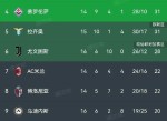 尤文图斯客场逼平罗马，保持不败纪录的简单介绍